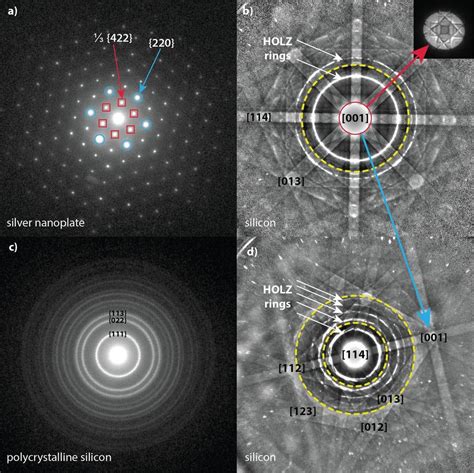 STEM-in-SEM electron diffraction patterns