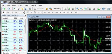 Opening Forex Trading Demo Account Through MT4 - Screen Shot 1 | Forex ...