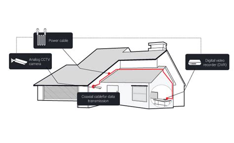 Cat5 Cctv Wiring Diagram - Wiring Diagram Pictures