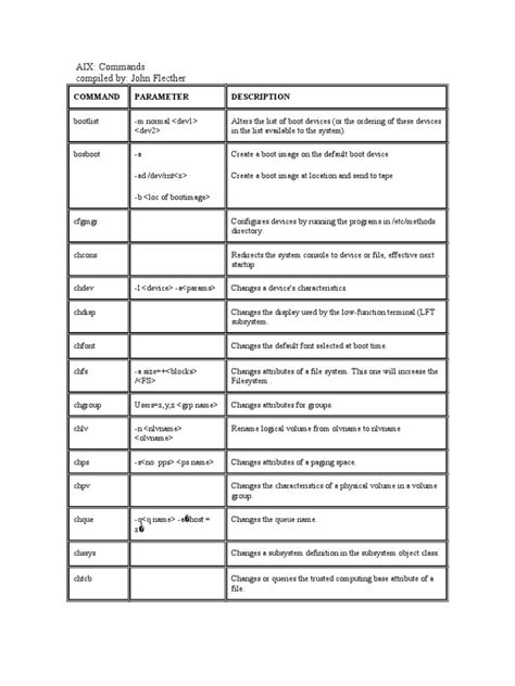 AIX Commands | File System | Computer File