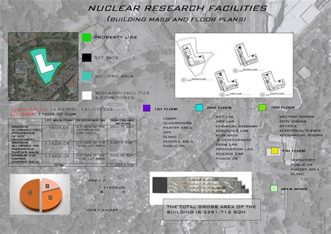 NUCLEAR RESEARCH FACILITIES – ARCHITECTURAL DESIGN 6