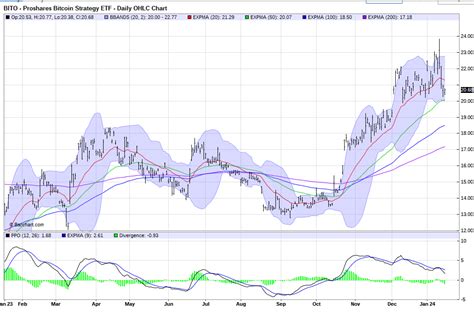 My Favorite Spot Bitcoin ETF: None Of Them, IBIT Now A Bitcoin ...