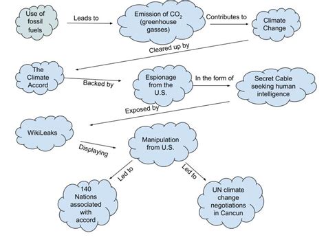 Module 9 Learning Assignment | GEOG 30 – Our Perspectives