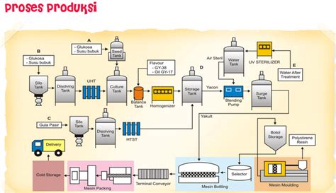 Modul 12. Menerapkan proses produksi massal - Teguh Priyanto, S.PD.T