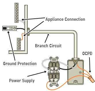 Describe the Most Common Types of Circuit Protection Devices