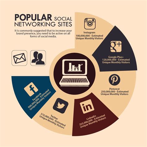 Top Social Media Platforms | Social media infographic, Top social media, Social media trends