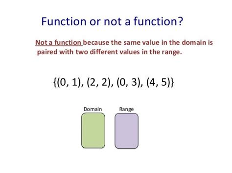 Functions ordered pairs