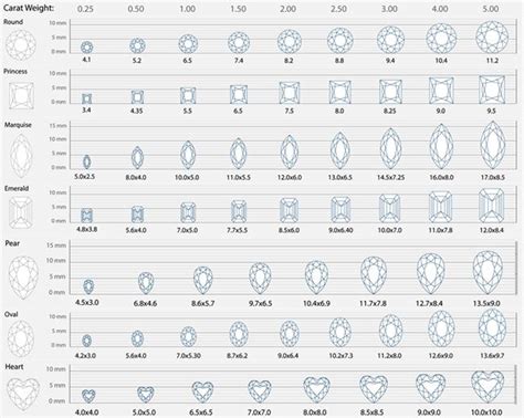 Baguette Diamond Size Chart