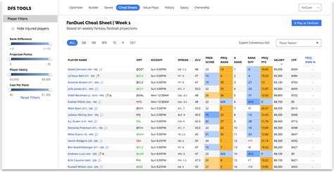 Printable Ppr Cheat Sheet