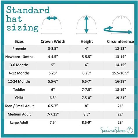 Standard Hat Sizing | Crochet hat sizing, Crochet hat size chart ...