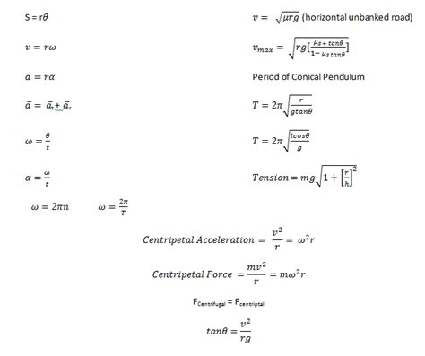 Motion Physics Formulas