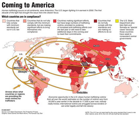 Maps and Statistics - Human Trafficking