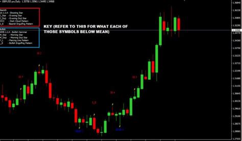 10 Best Chart Pattern Recognition Indicator for MT4 Download Free