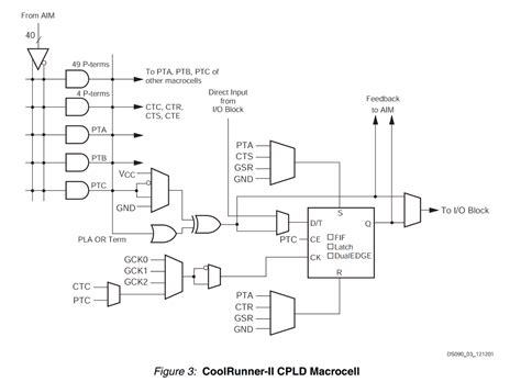 CPLD vs FPGA: Differences between them and which one to use? | Numato ...