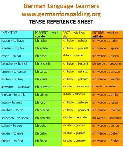 Tenses Learning A Second Language, German Language Learning, Language ...