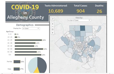 COVID-19 Allegheny County | Data-Smart City Solutions