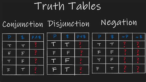 Conditional Disjunction Truth Table Elcho Table - vrogue.co