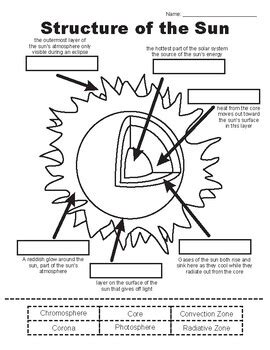 Layers of the Sun Worksheet by Jessica's Corner of Cyberspace | TPT