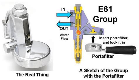 What Is A Group Head And How Does It Work?