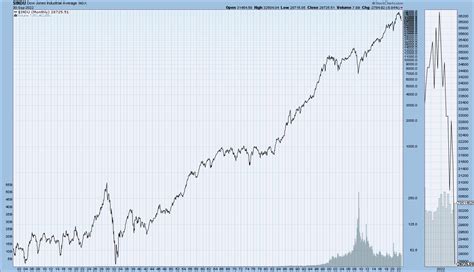 EconomicGreenfield: Four Primary U.S. Stock Market Indexes – Ultra Long ...