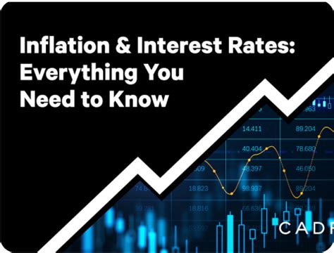 Inflation and Interest Rates: Everything You Need to Know