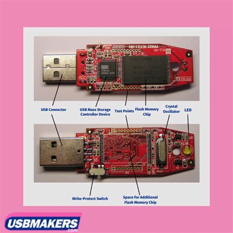 How Does a Flash Drive Work and What's Inside It? | USB Makers