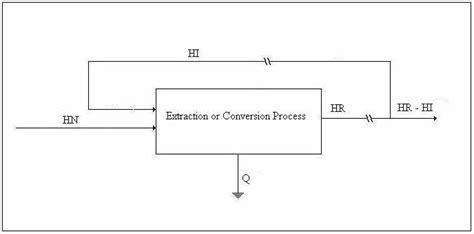 Balance Equations for Energy Extraction and Conversion