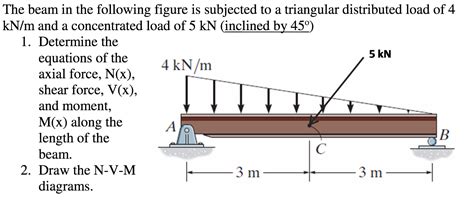 Triangular Distributed Load Shear And Moment Diagram - Wiring Diagram Pictures