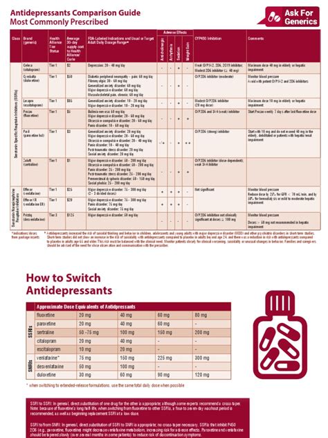 Generics Antidepressants Comparison Chart PDF | PDF | Selective ...