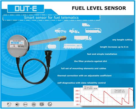 Fuel Level Sensor Detector at Angela Drapeau blog