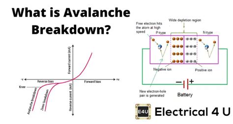 Explain Difference Between Zener and Avalanche Breakdown