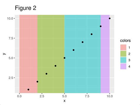 ggplot2 Plot with Different Background Colors by Region in R (Example)