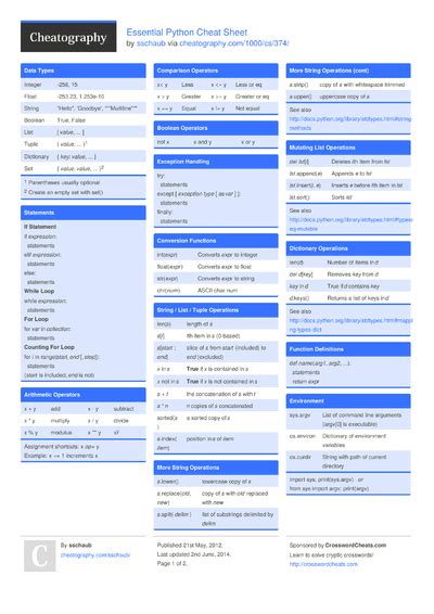 Laws of Boolean Algebra Cheat Sheet by johnshamoon - Download free from Cheatography ...