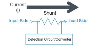 Shunt Resistors ＜Current Sense Shunt Resistors＞ | Ele-basics