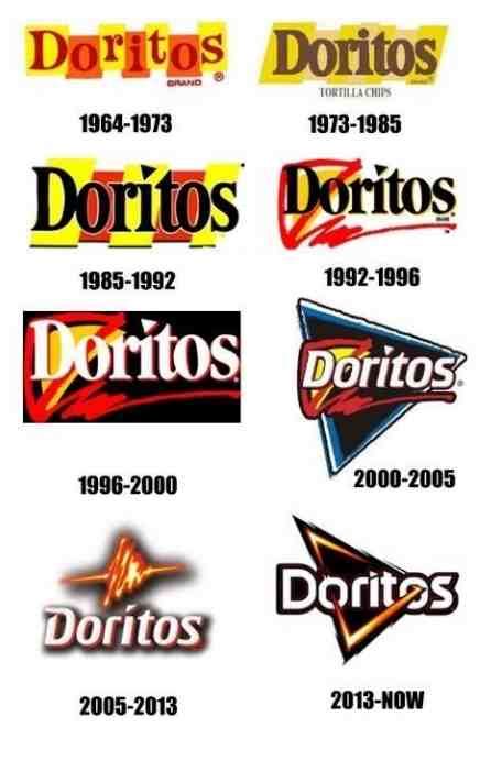 Doritos Logo History