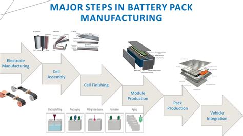 Battery Manufacturing Process | Make Battery at Home