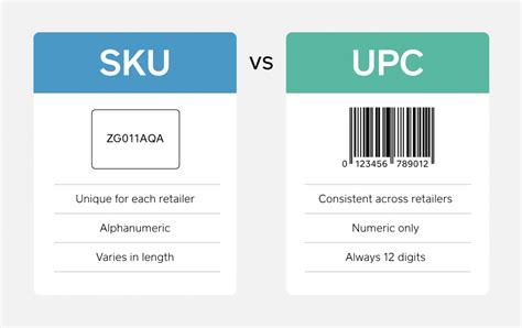 SKU in Supply Chain Management: Definition, Role, and Benefits | OroCommerce