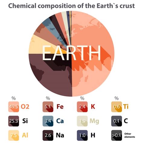 The chemical element of francium – structural features and chemical properties - MEL Chemistry