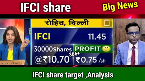 IFCI share latest news,ifci share price target,ifci share analysis,ifci ...