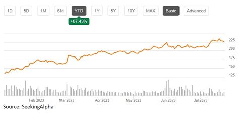 Top 3 DJIA component returns in 2023 | Invezz