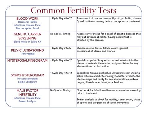 Common Fertility Tests - GIVF Fertility - GIVF Fertility