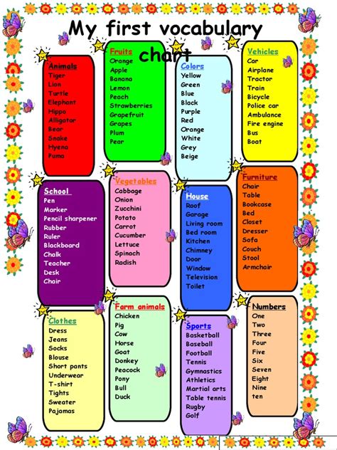 Vocabulary Chart Template