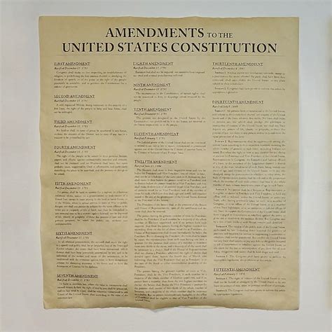 Amendments to the United States Constitution Print – National Archives Store