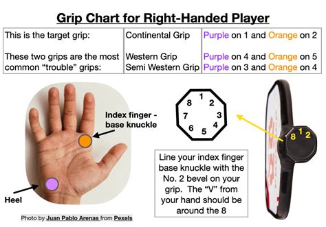 Pickleball Paddle Grip Size Chart | Portal.posgradount.edu.pe