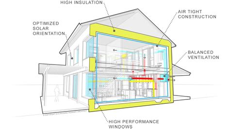 Passive house 101