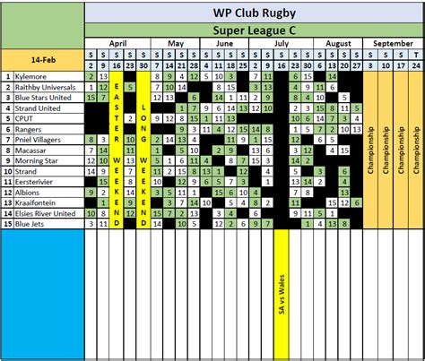 2022 WP Club Rugby Fixtures – all the teams, all the fixtures! – https://thevillageguy.co.zai