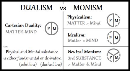 Double-aspect theory - Wikipedia