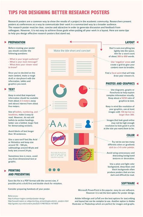 51 best Research Posters images on Pinterest | Design posters, Poster designs and Academic poster