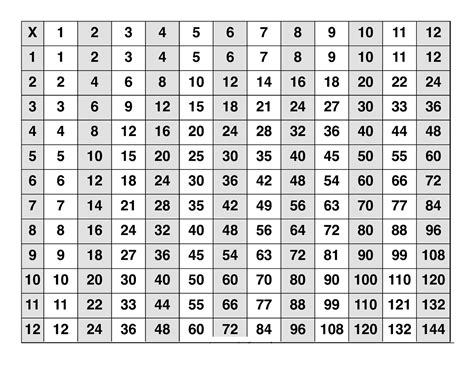 Printable Multiplication Chart 25X25 – PrintableMultiplication.com