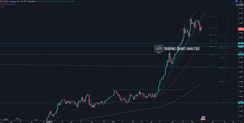 USD/JPY Technical Analysis | Trading Analysis for the forex pair USD/JPY